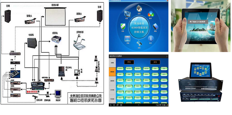 以多媒体会议室为例,智能中央控制器作为所有电教设备的控制中心